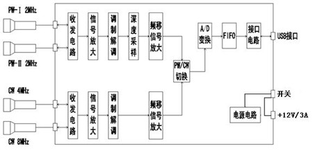 经颅多普勒工作原理框架图.jpg