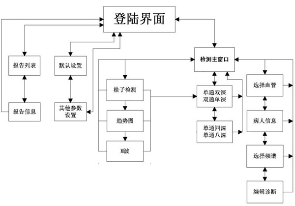 经颅多普勒操作流程图.jpg