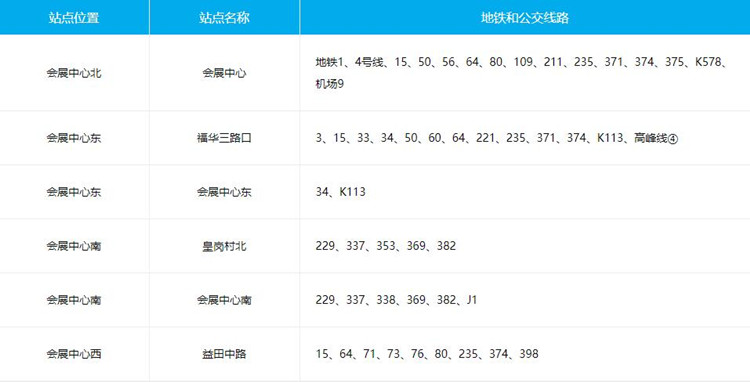 深圳骨密度仪展会交通情况图