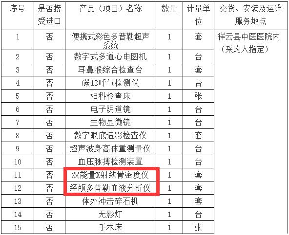 祥云县中医院医院健康体检科设备采购内容