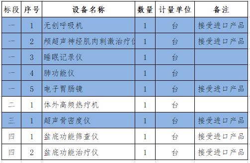 云南骨密度仪采购招标内容.jpg