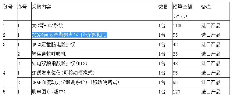 山西经颅多普勒招标信息内容.jpg