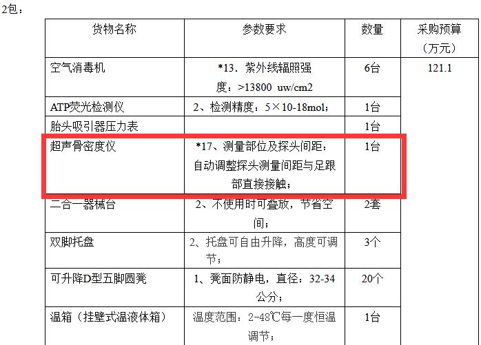 云南骨密度仪招标信息内容.jpg