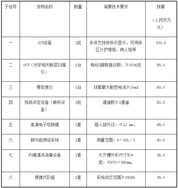 浙江宁波骨密度仪招标采购内容.JPG