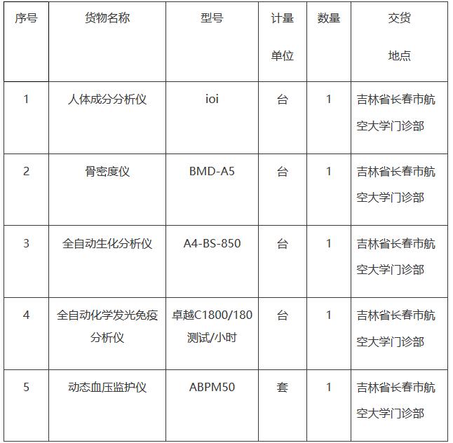 空军医疗器械招标内容.jpg