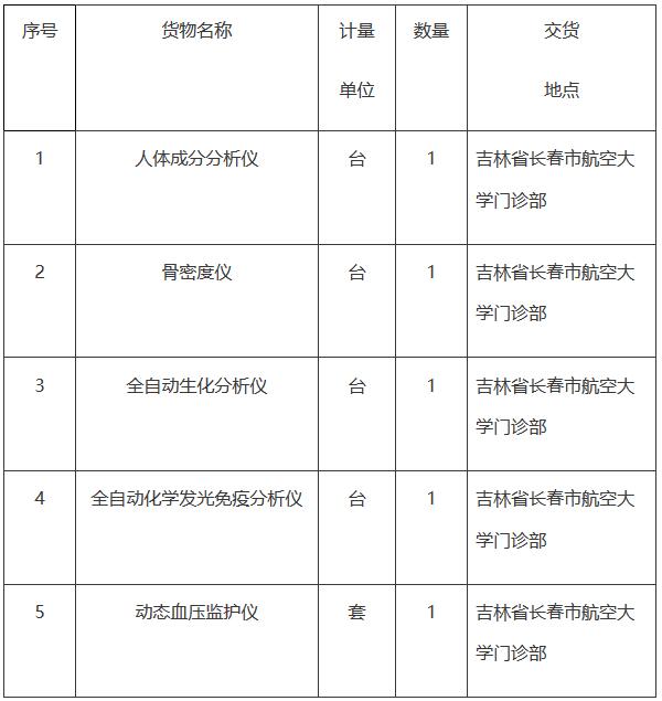 空军骨密度仪招标内容.jpg