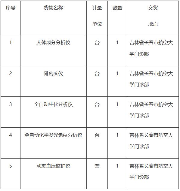 空军骨密度仪采购招标内容.jpg