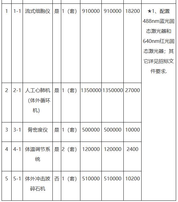 骨密度仪招标采购具体内容.jpg