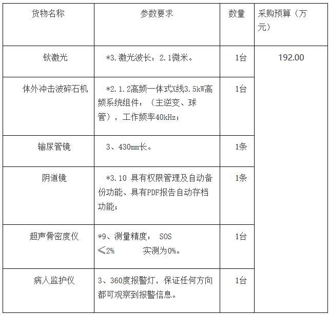 通海县骨密度仪招标内容信息.jpg