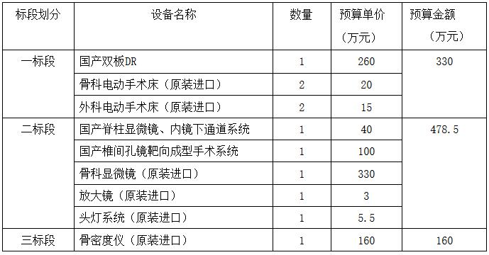 骨密度仪采购内容.jpg