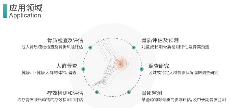 超声骨密度仪OSTEO KJ3000